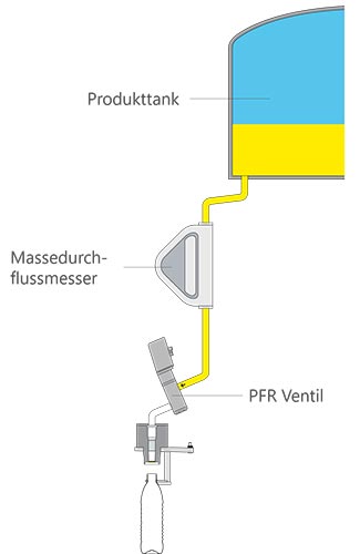 Füller