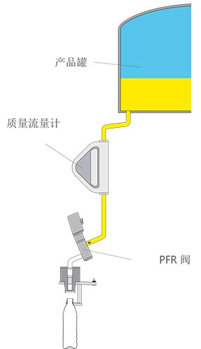 灌装机