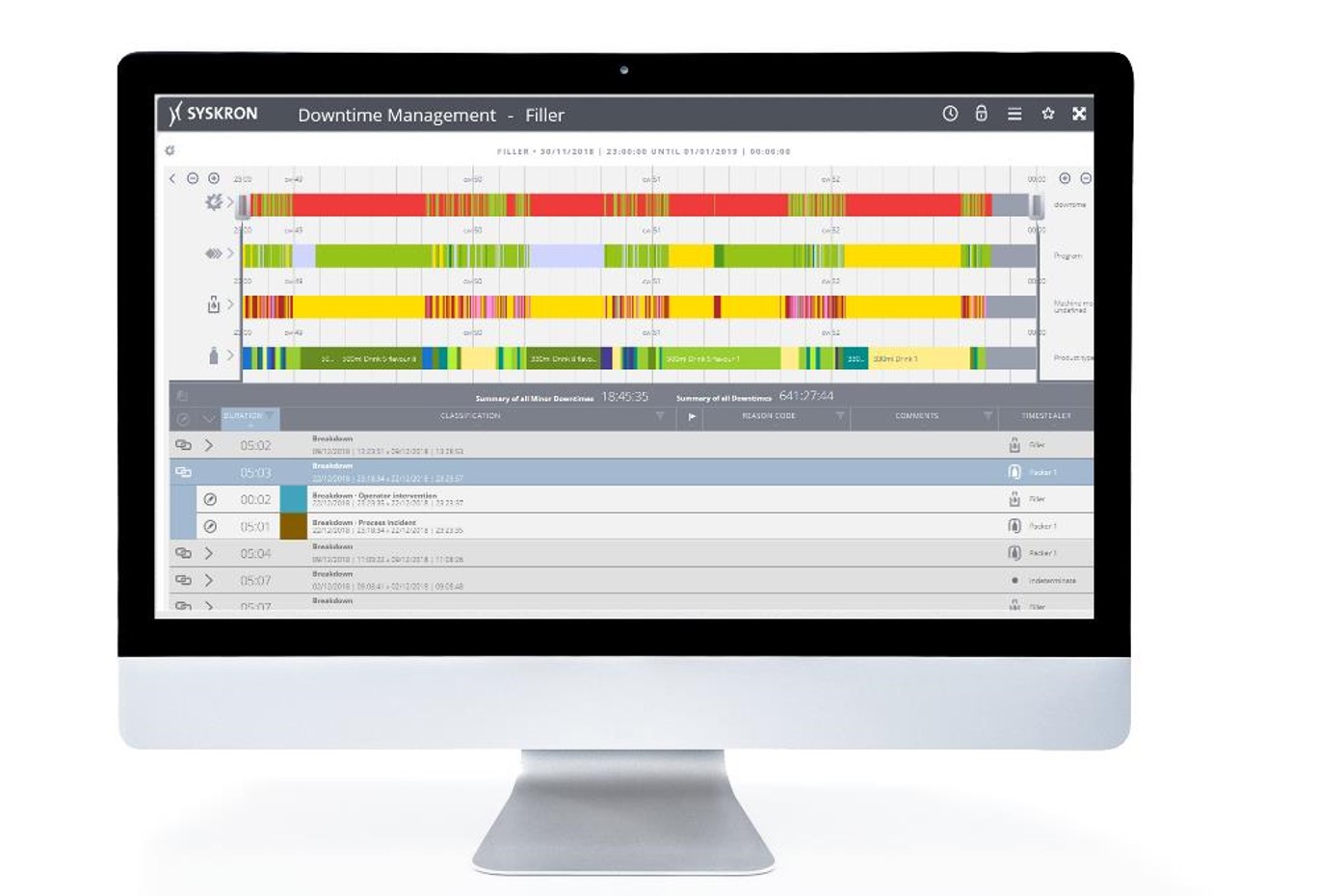 Downtime Management